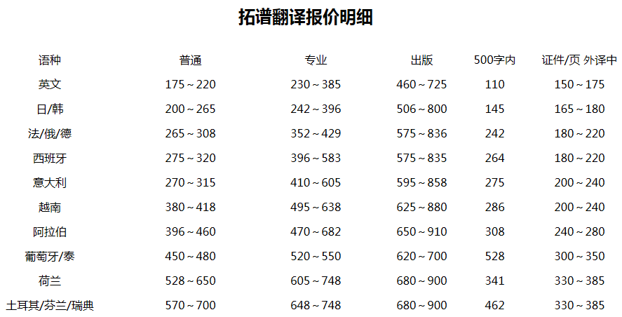 筆譯翻譯收費